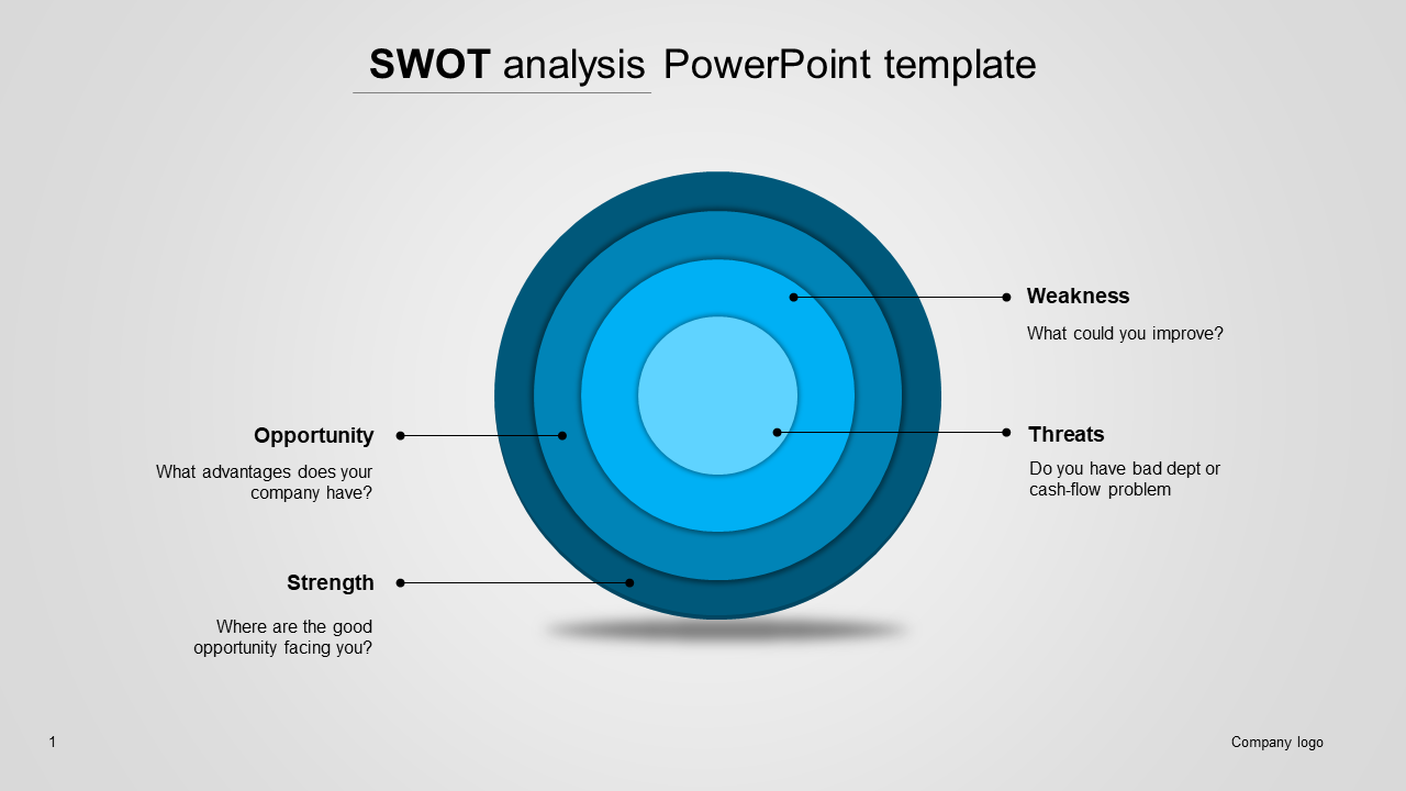 Operative SWOT Analysis PowerPoint Template Presentation